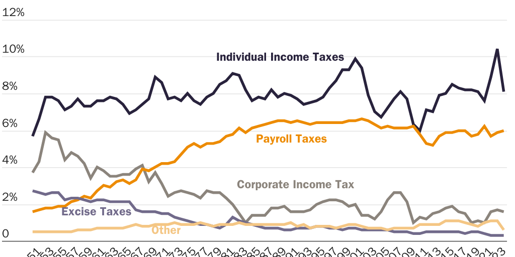 Blog Copy: Hill Brief: Historical_sources_of_revenue_Jloucks_1.8.25