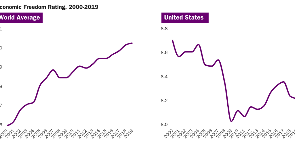 World Average & USA