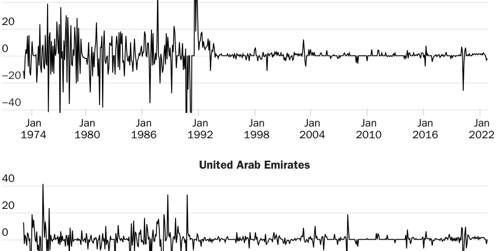 Blog version [Web] 20230831_MIRON_Kemp_Van Doren_OPEC Capability and Behavior_Figure 3