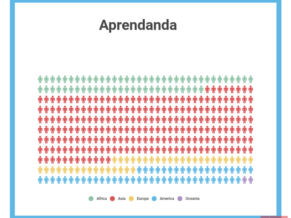 Pictorial Chart by Anne-Marie Armstrong - Infogram