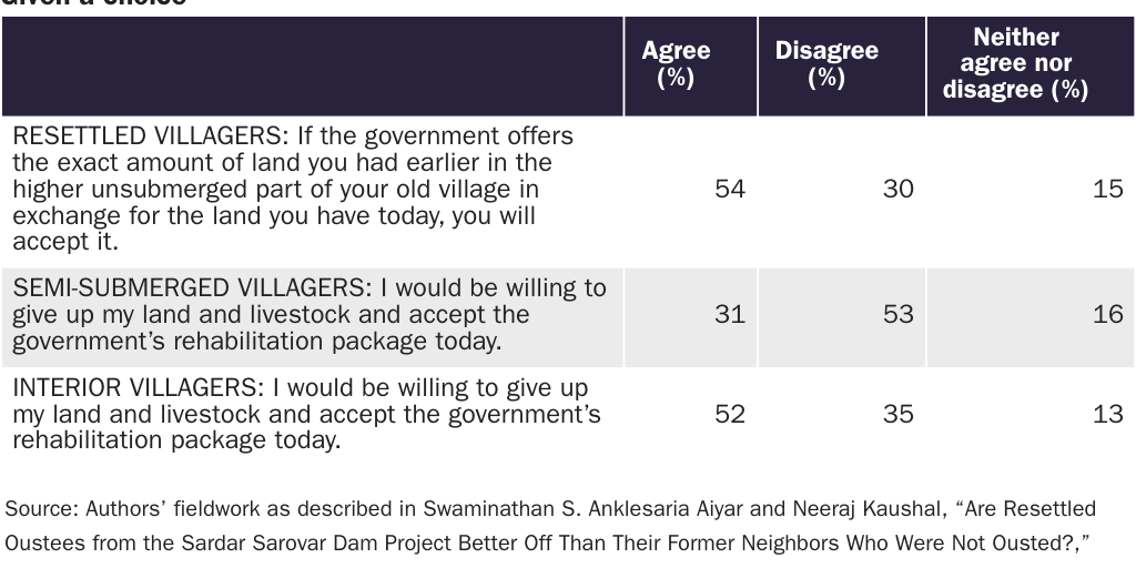 VASQUEZ_Aiyar_Tribals_Table 8