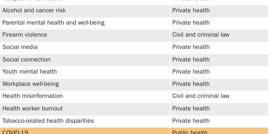 Copy: Surgeon General Priorities Singer Malamet Vivanco