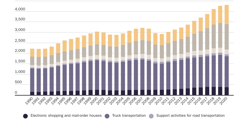 Scott Department Store Fig 2