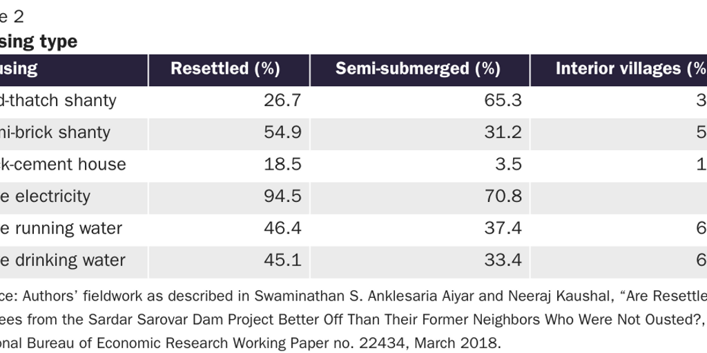 VASQUEZ_Aiyar_Tribals_Table 2