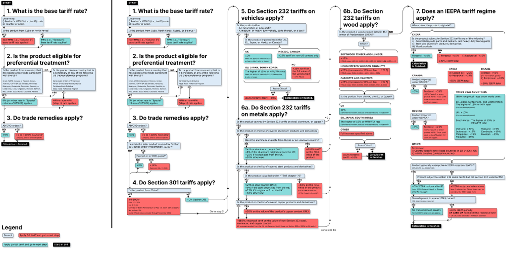 Tariff flowchart_v2_Jan 2026