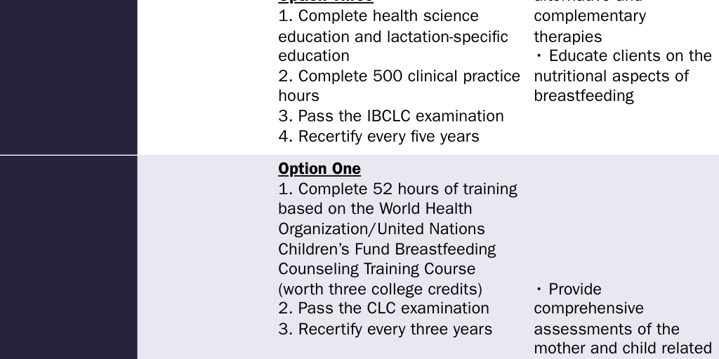 Copy: Lactation Consultants: Certification Comparison