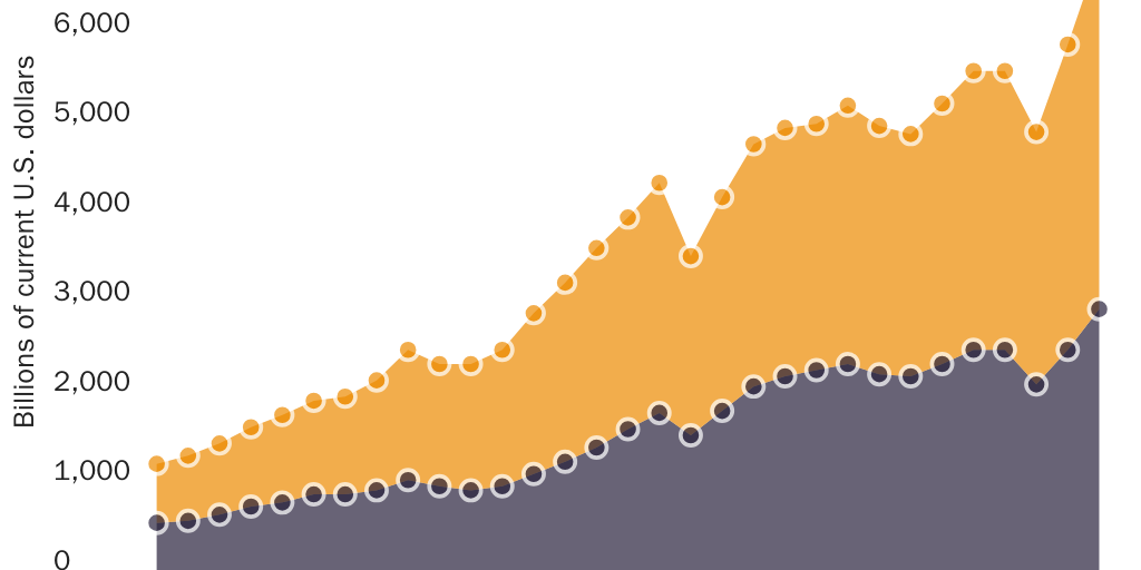 20220207_Lincicome_2022 trade nominal