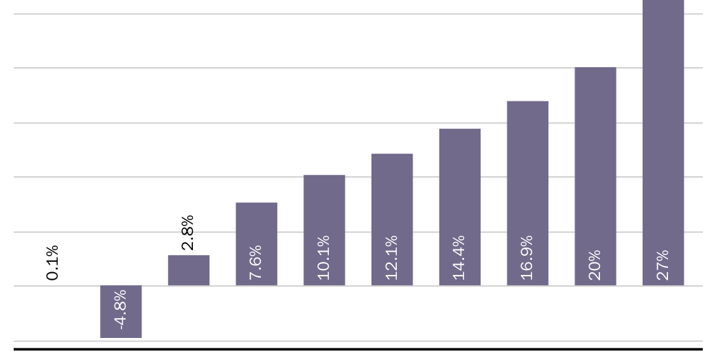 2.26.24_AMichel_Fed tax rates