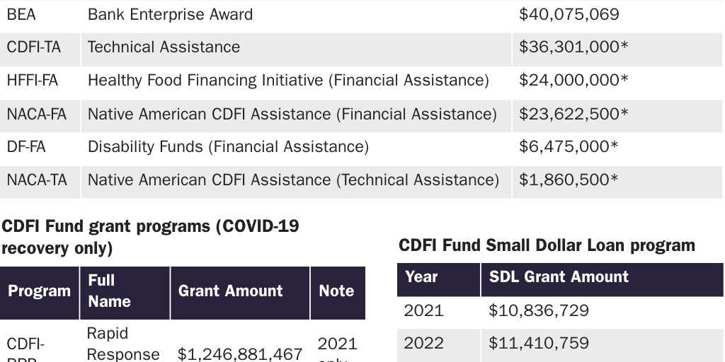 Copy: CDFI Fund Grant Programs