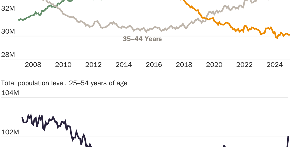 Horpedahl native born prime age population