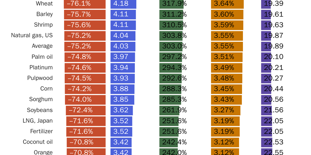 Globalization: Tupy / Pooley Figure 2