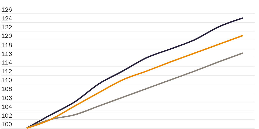 Tariff Projections Graph