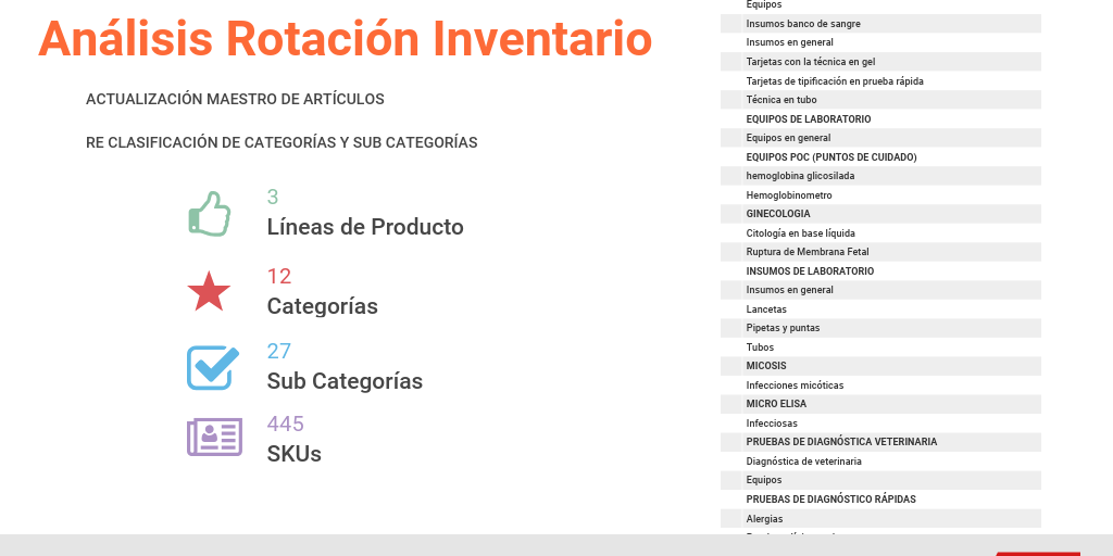 Rotación Inventario - Infogram