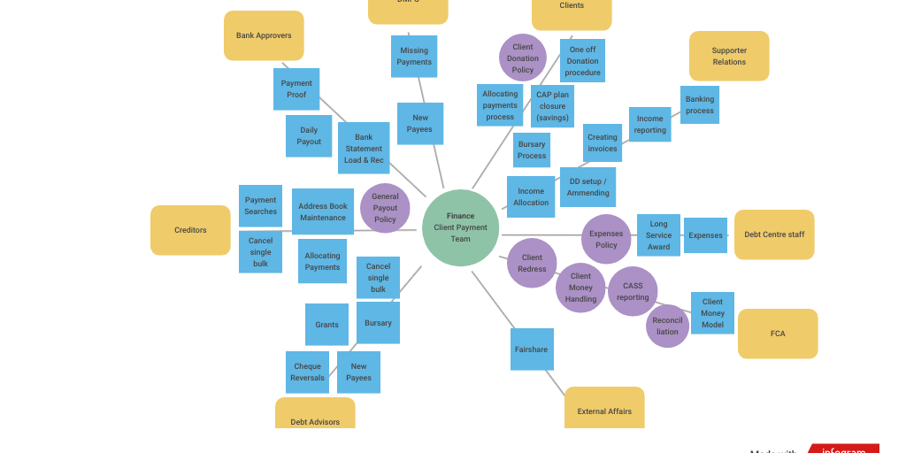 Finance Map by Jonny Collett - Infogram
