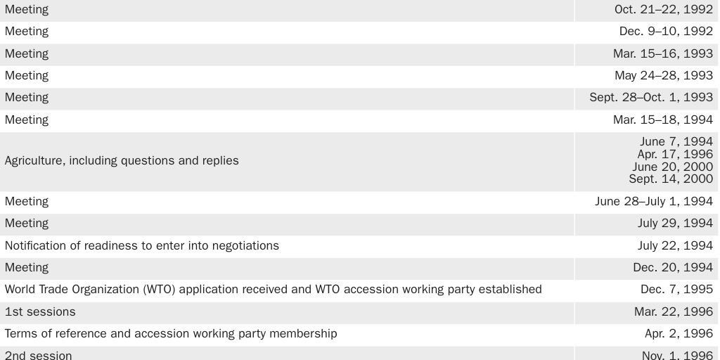 20200410_IKENSON_Lincicome_The China Shock_Table 2