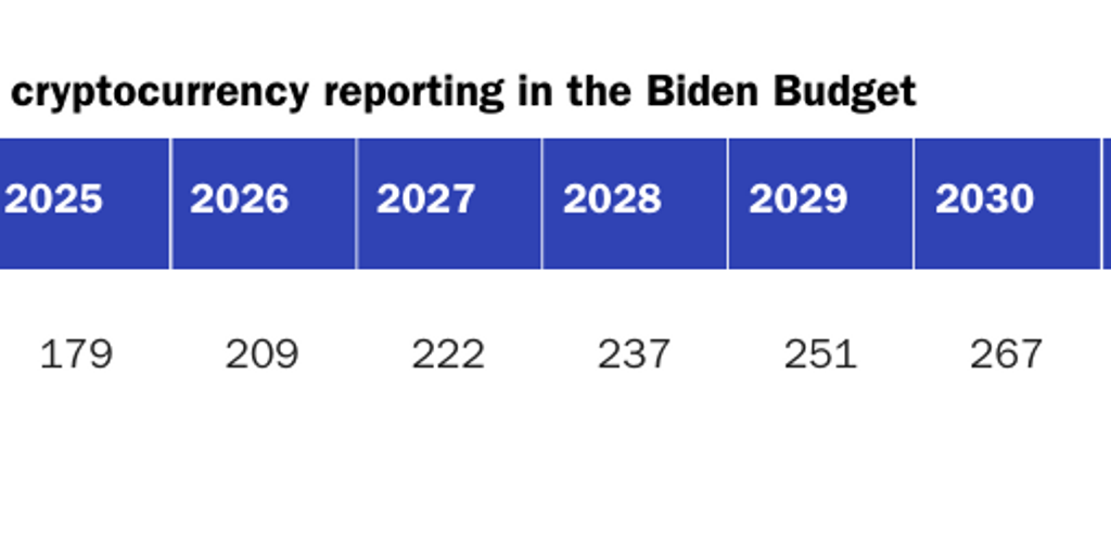 Table 1: Estimated tax revenue from digital assets broker reporting (2022)