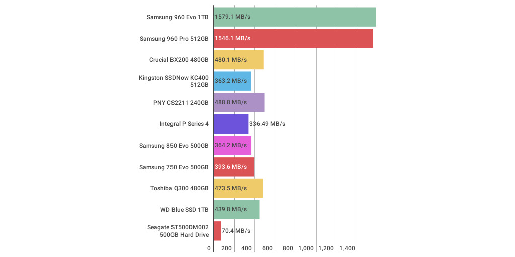 samsung ssd benchmark tool samsung ssd benchmark tool