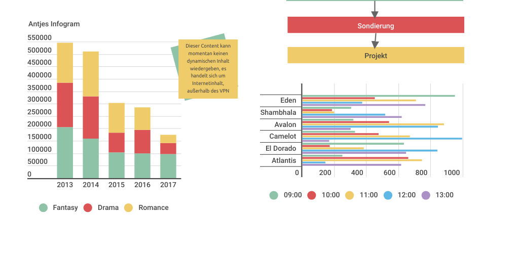 Column Stacked Chart by Antje Neumann - Infogram