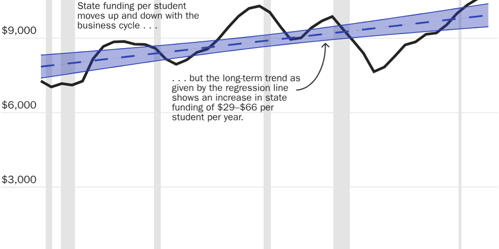 Figure 1 [web]: Gillen_Trends in Higher Education