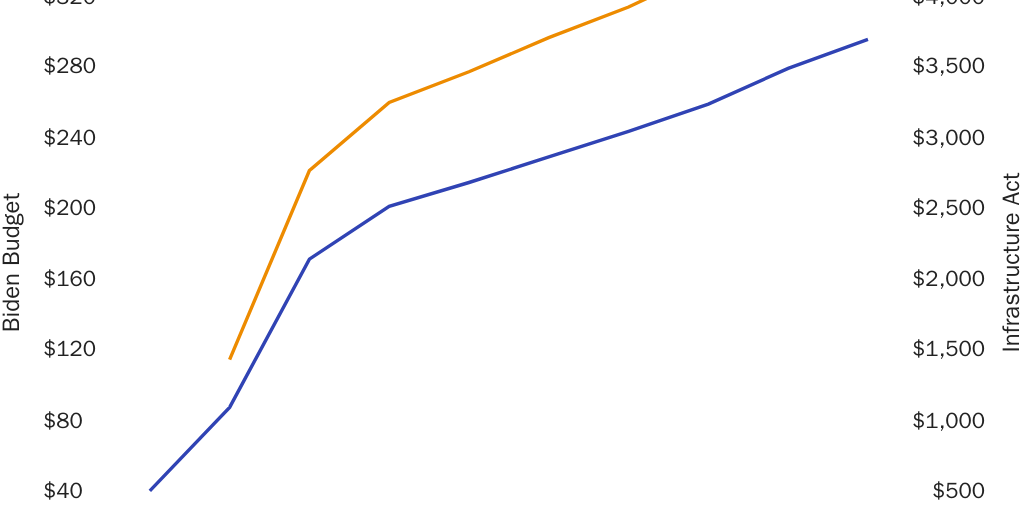 Crypto Tax Revenue Expectations