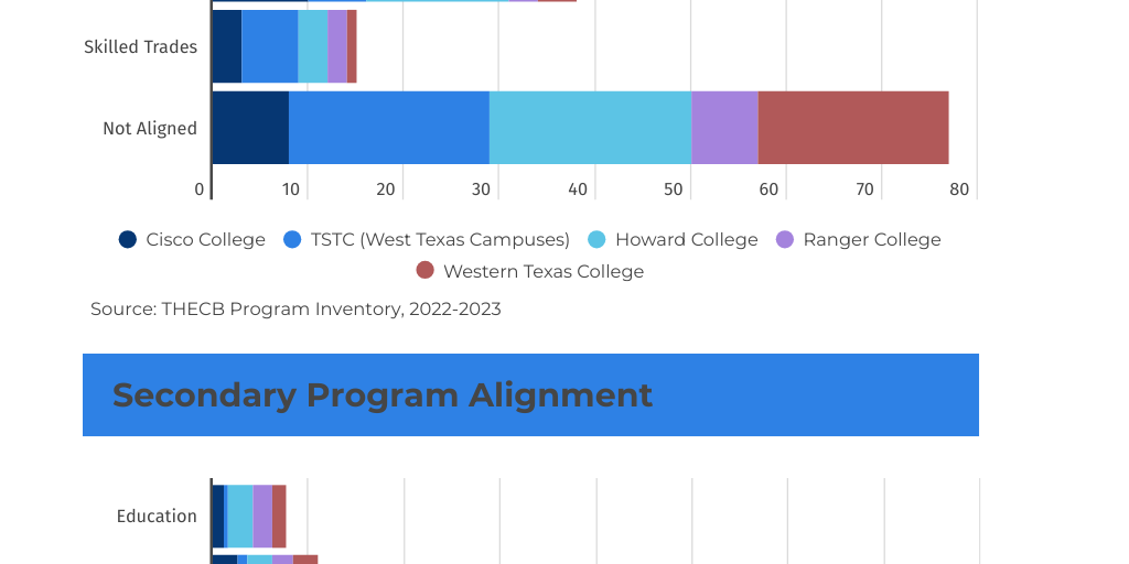 Pathway Leadership Team Alignment Handout - Infogram