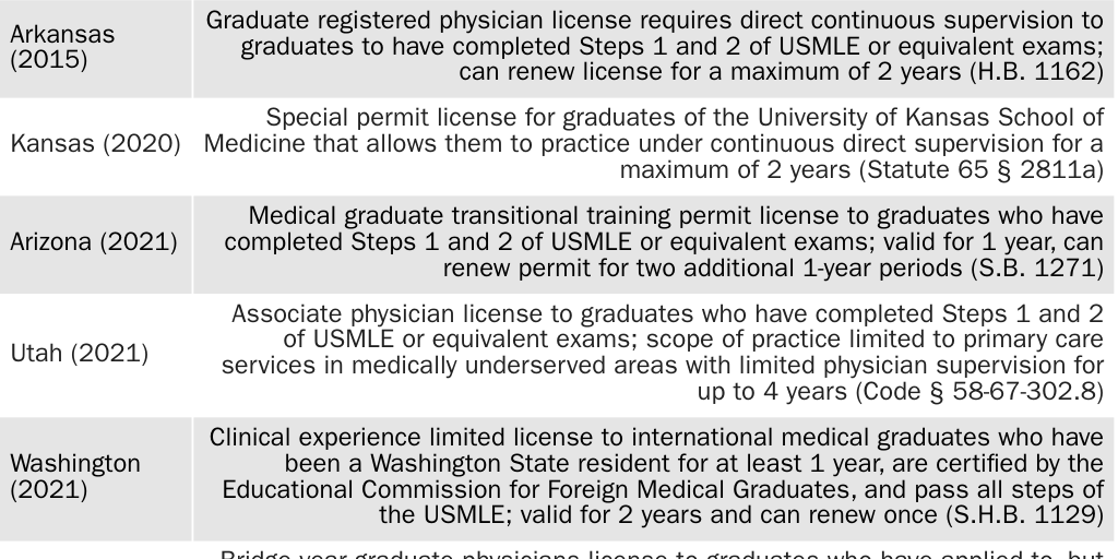 Appendix 2: Assistant physician licensure legislation by state