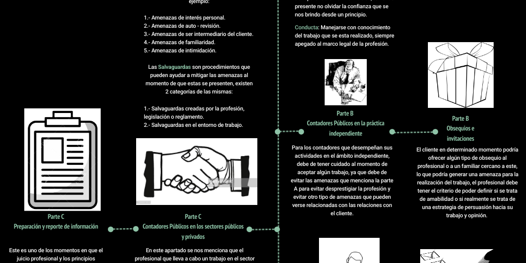 Infografía_JELC by Javier Chávez - Infogram