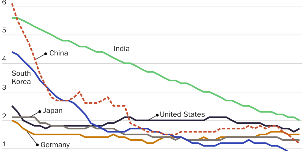 20230316_PACKARD_Birth rates