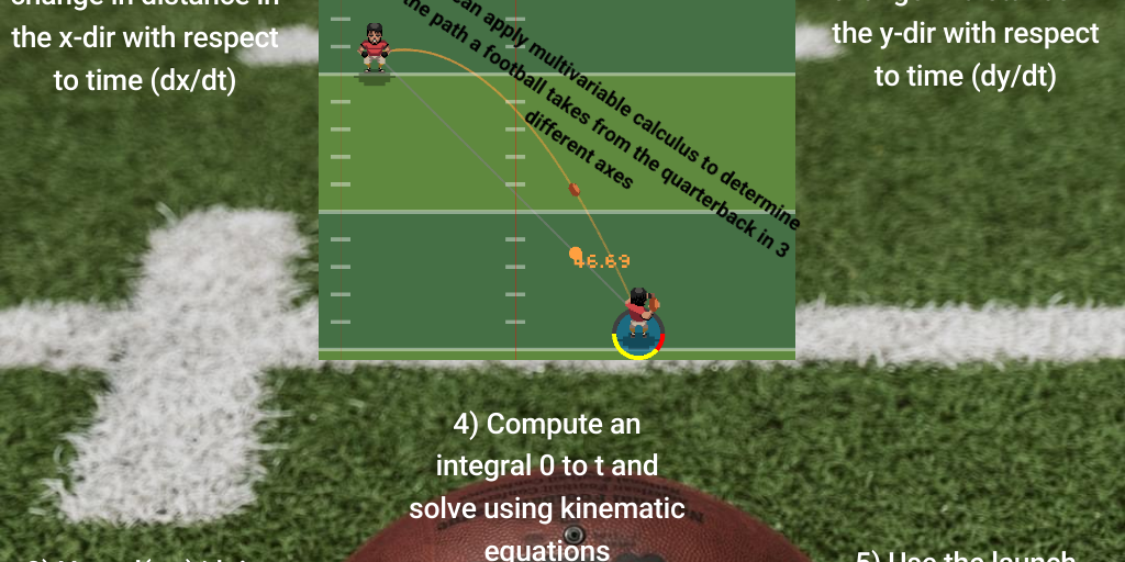 Projectile Motion Football Infographic Chase David Infogram