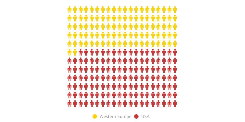 Most people look dumb - Infogram