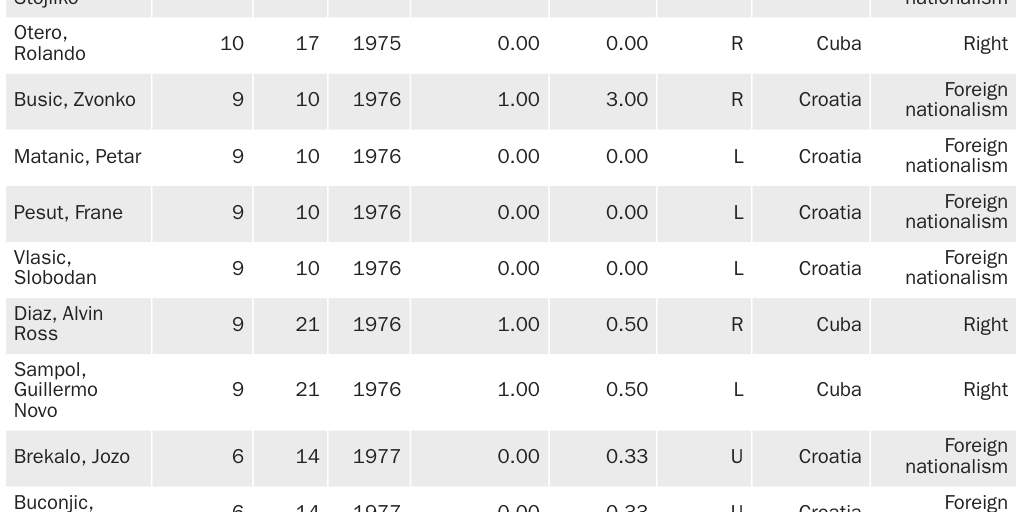 Table A.1: PARisk II