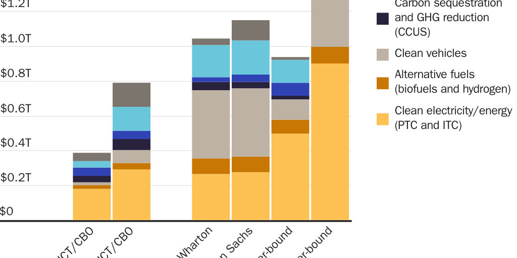 Copy: IRA growth estimates, third parties_J_Loucks_8.2.24