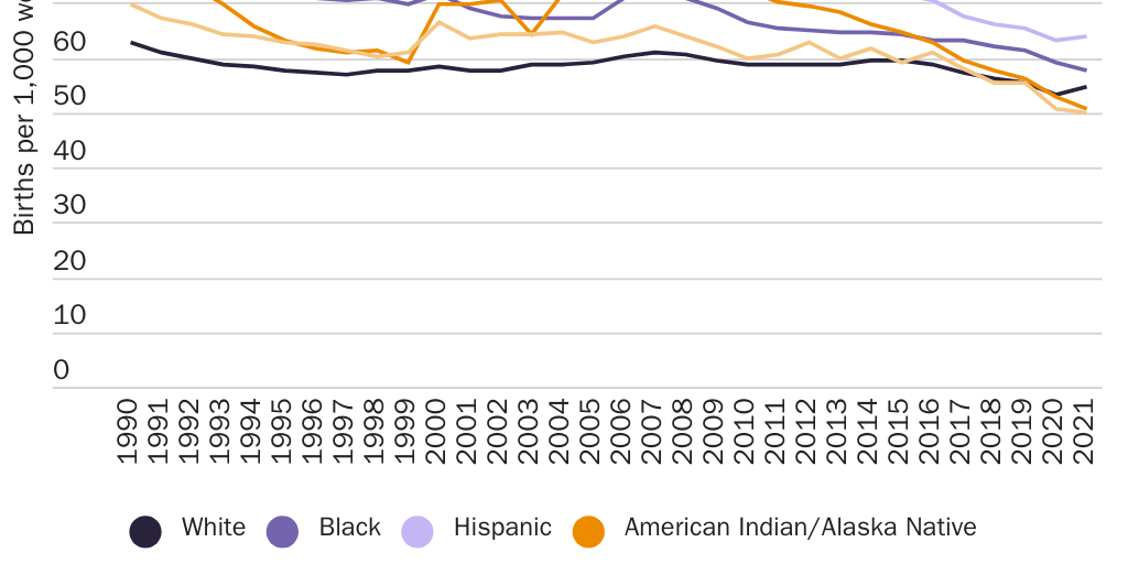 20221018_GYGI_Vanessa_Calder_Fertility by race