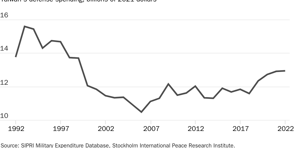 20231003_LOGAN_Gomez_Taiwan Self-Defense_Figure 1*