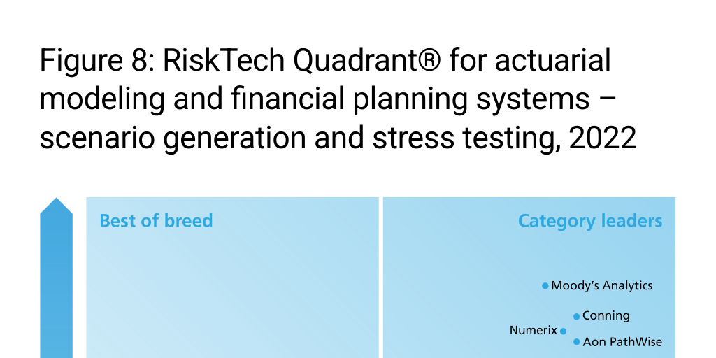 Chartis 7946712 Figure 8: RiskTech Quadrant® for actuarial modeling and ...