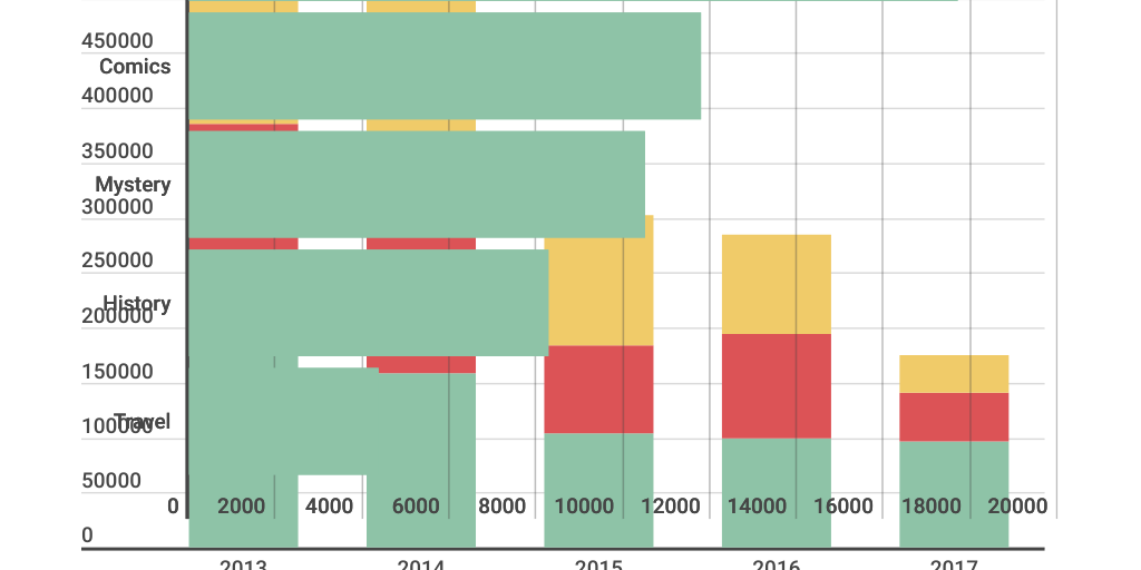 Column Stacked Chart - Infogram