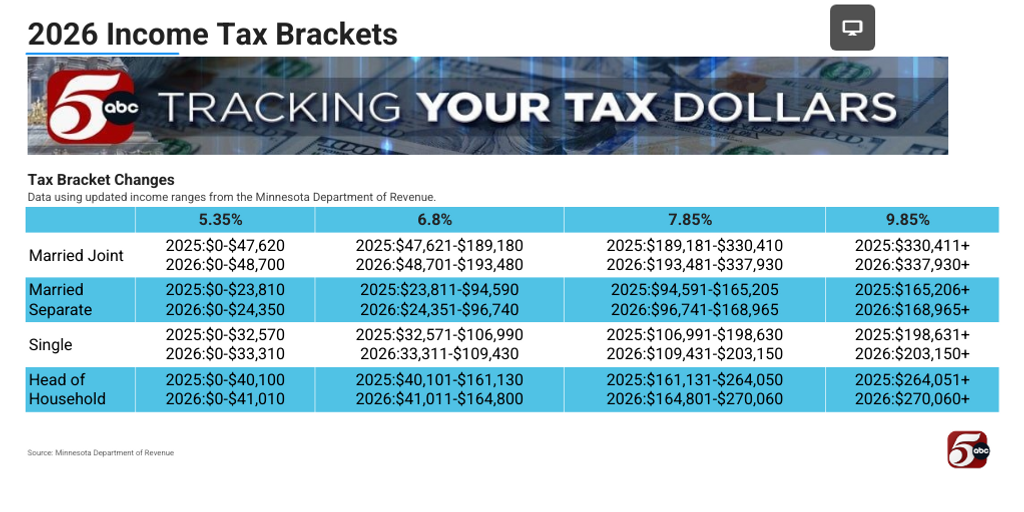 2026 Income Tax Brackets by KSTP Digital - Infogram