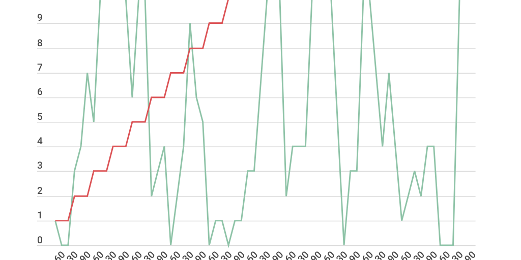 Line Chart by Evelyn Butassi - Infogram