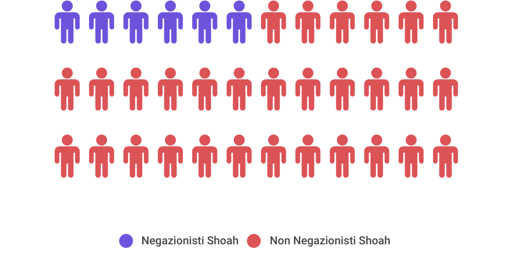 Pictoral Chart - Infogram