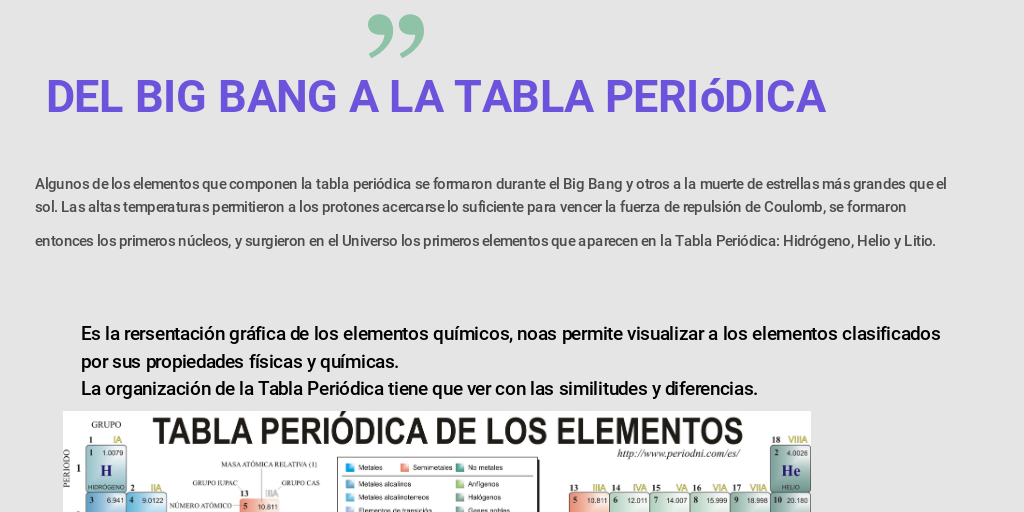 Actividad Integradora Del Big Bang A La Tabla Periódica