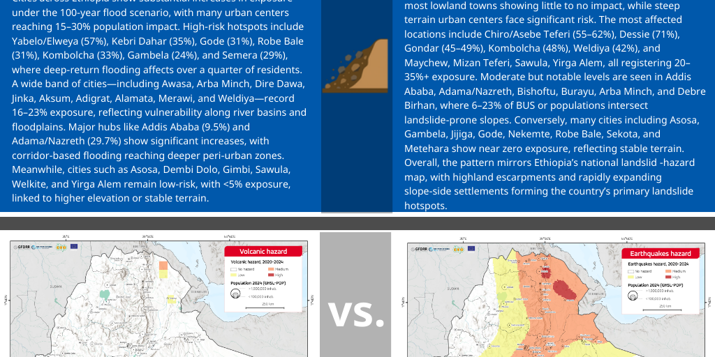 City-level Hazard Mapping - Infogram
