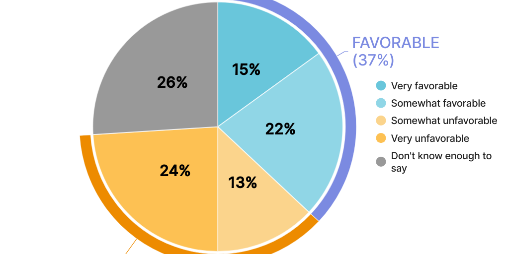 Socialism Favorability (4th of July 26)