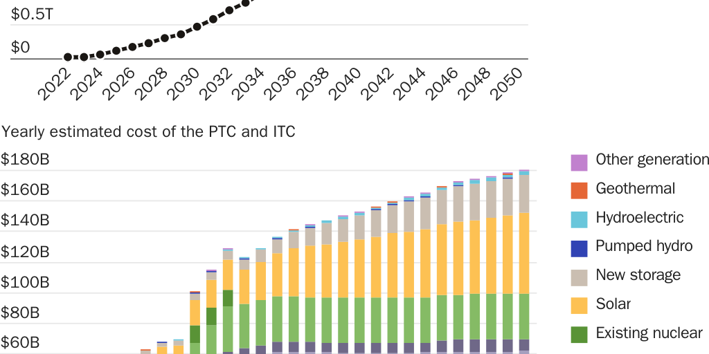 Copy: PTC/ITC.IRA.PA.jloucks_12_4_2024