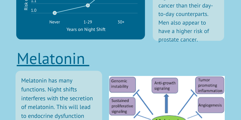 Cancer and Sleep Infogram