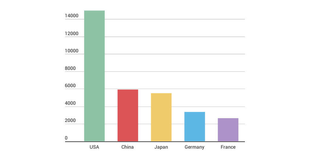 Rango de edades Infogram