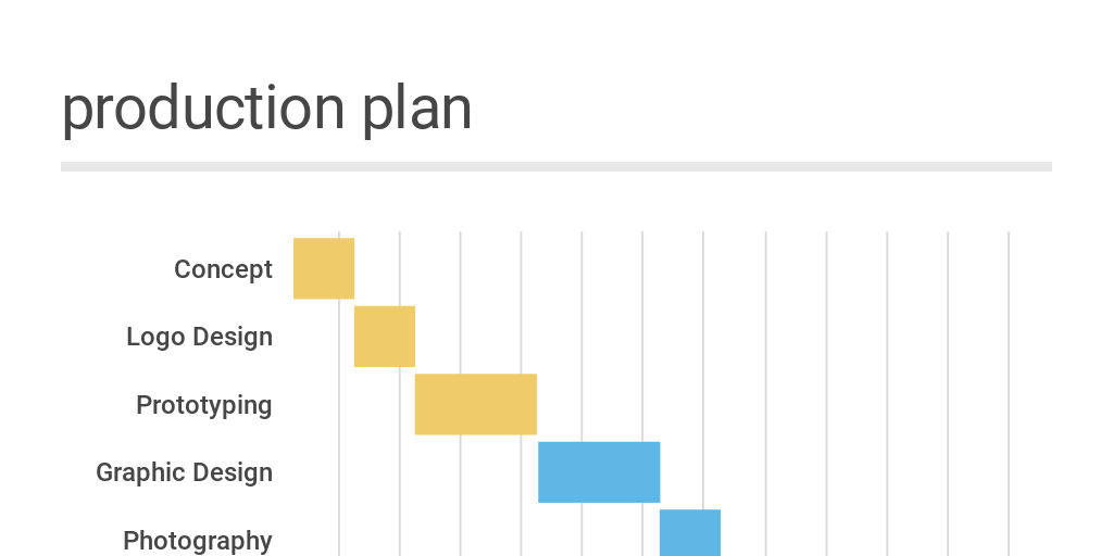 production plan by Jason Han - Infogram