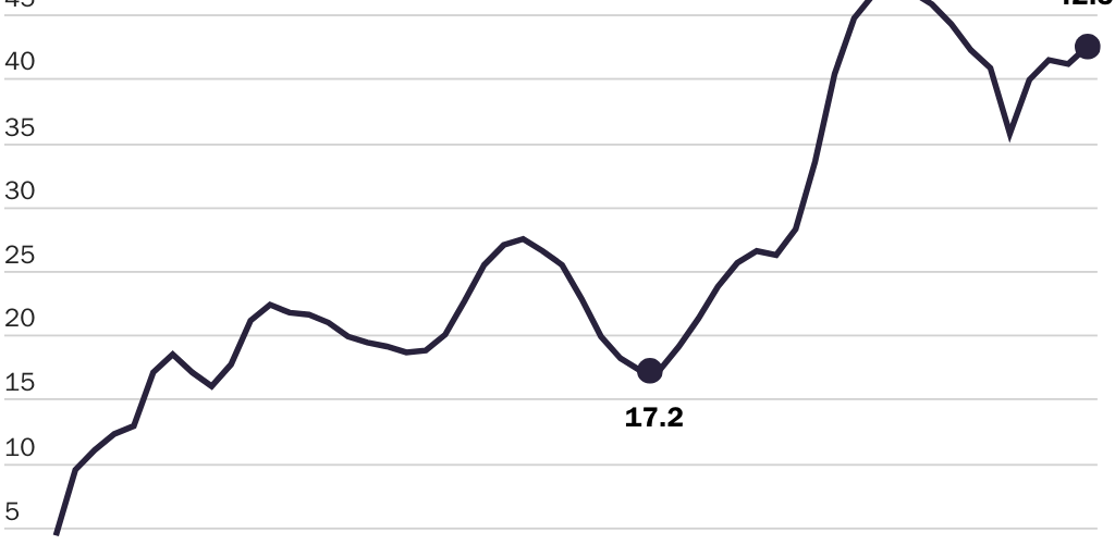 20230627_Edwards_SNAP recipients, millions of people_Figure 1