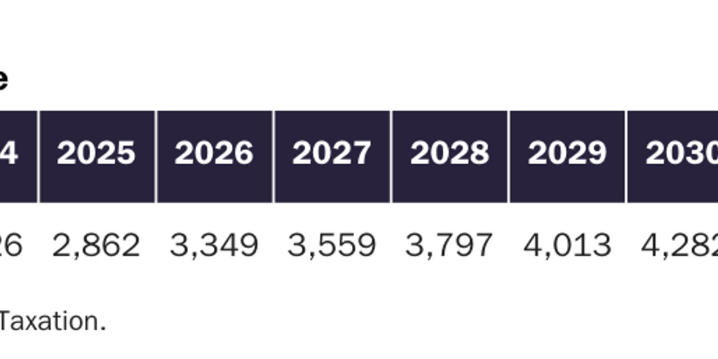 Table 1: Estimated cryptocurrency revenue