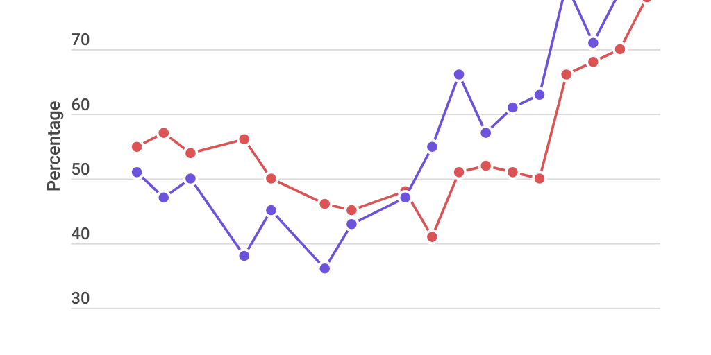 Simon's graph (Gallup)