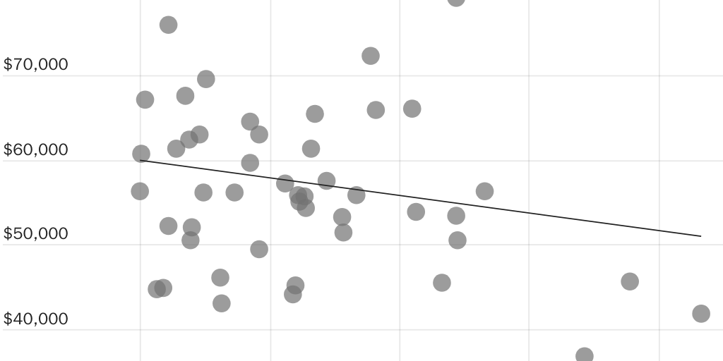 Copy: JOFFE_CHANWONG_gdp_per_cap_subsidies